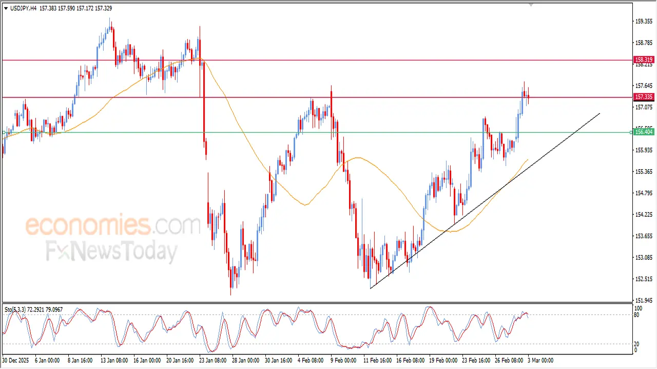 تراجع مفاجئ في سعر الدولار مقابل الين بسبب عمليات جني أرباح مستحقة